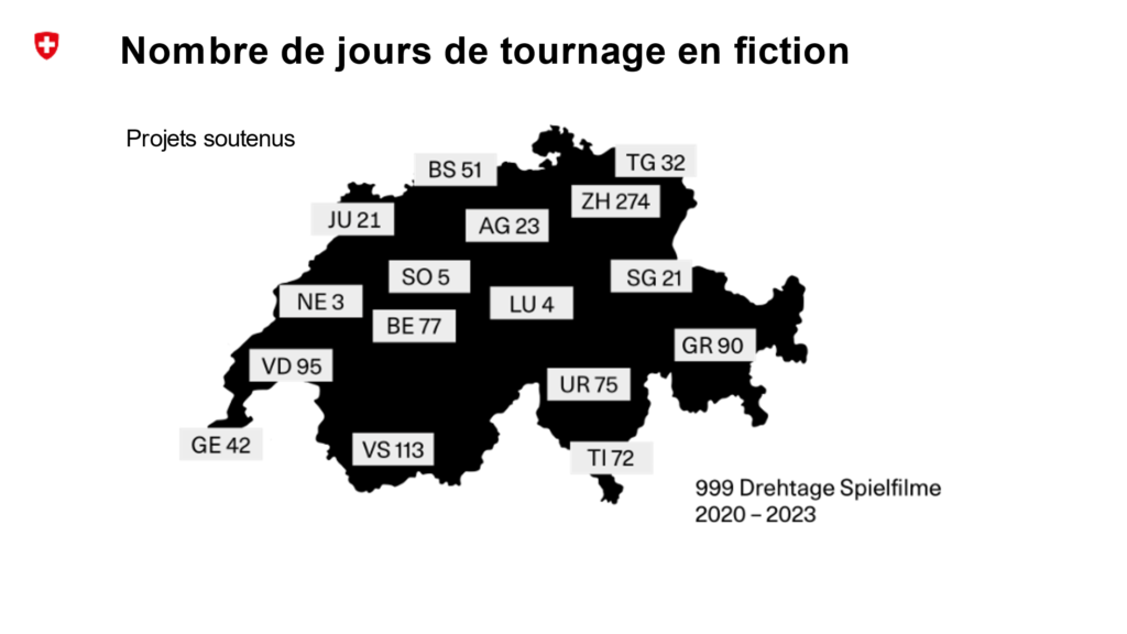 Augmentation des demandes de tournage en Valais.
